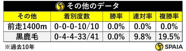 その他のデータ,ⒸSPAIA