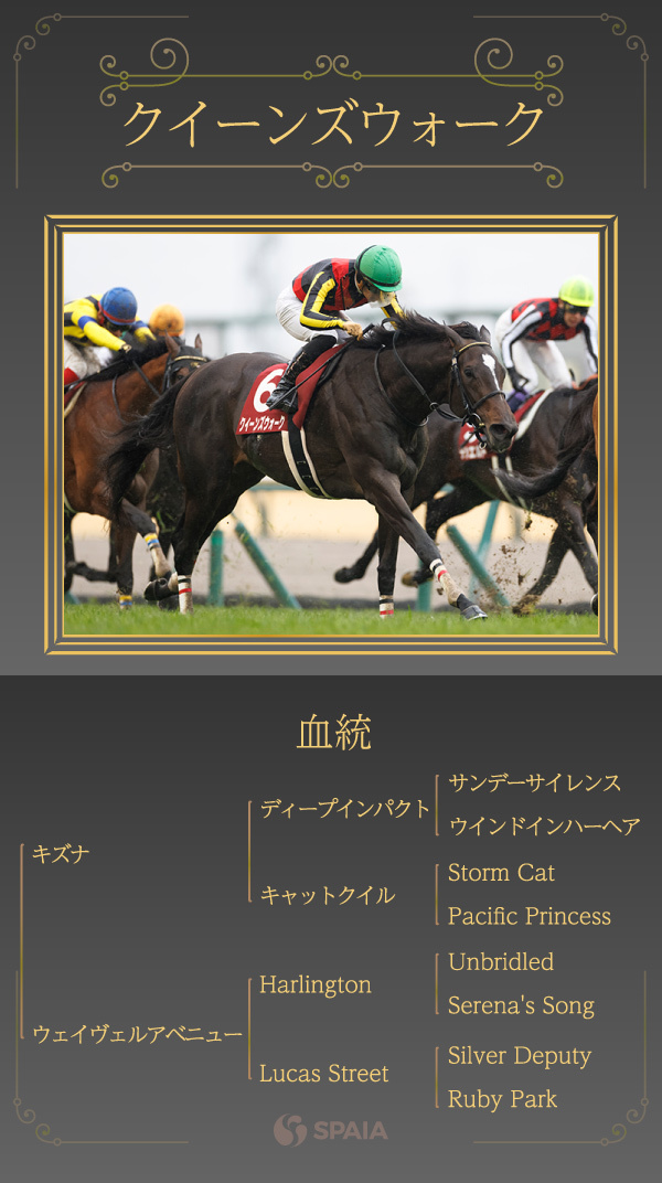 クイーンズウォークの血統,ⒸSPAIA