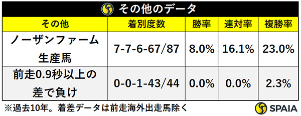 その他のデータ,ⒸSPAIA
