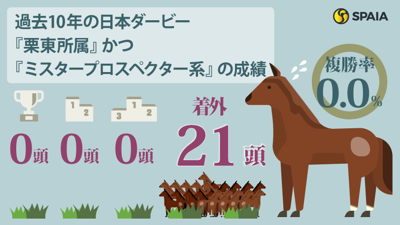 【キーワード※全角文字のみ】,ⒸSPAIA