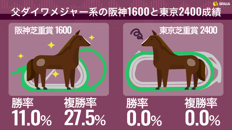 【オークス】今年は高配当ゲットのチャンス？　桜花賞連対の2頭に立ちはだかる「血の壁」とは