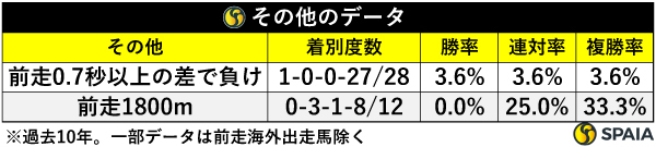 その他のデータ,ⒸSPAIA
