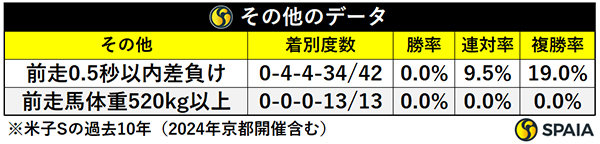 その他のデータ,ⒸSPAIA
