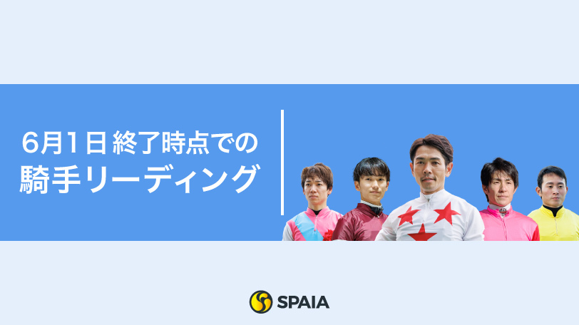 2025年6月1日終了時点の騎手リーディングの顔ぶれ,ⒸSPAIA（撮影：三木俊幸）