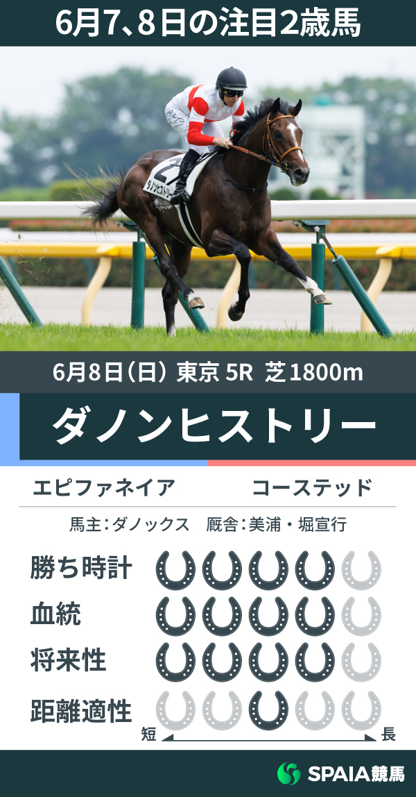 6月7、8日の注目2歳馬ダノンヒストリー,ⒸSPAIA（撮影：三木俊幸）
