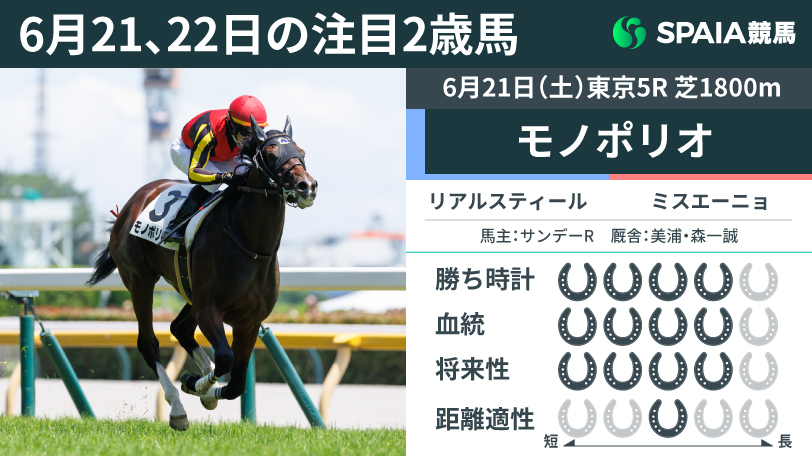 6月21日・東京5R新馬戦を制したモノポリオ,ⒸSPAIA（撮影：三木俊幸）