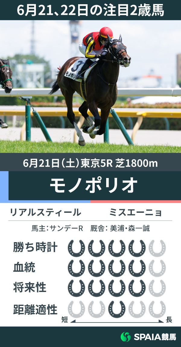 モノポリオ,ⒸSPAIA（撮影：三木俊幸）