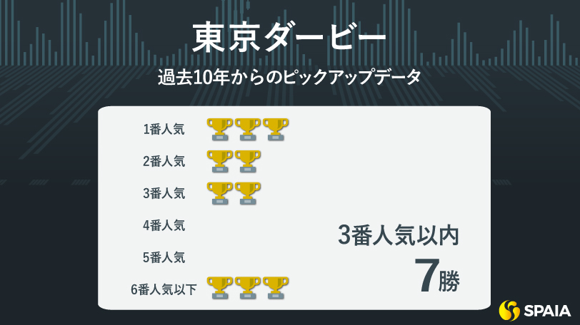 東京ダービー過去10年からのピックアップデータ,ⒸSPAIA