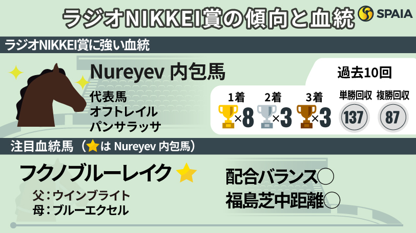 ラジオNIKKEI賞の傾向と血統,ⒸSPAIA