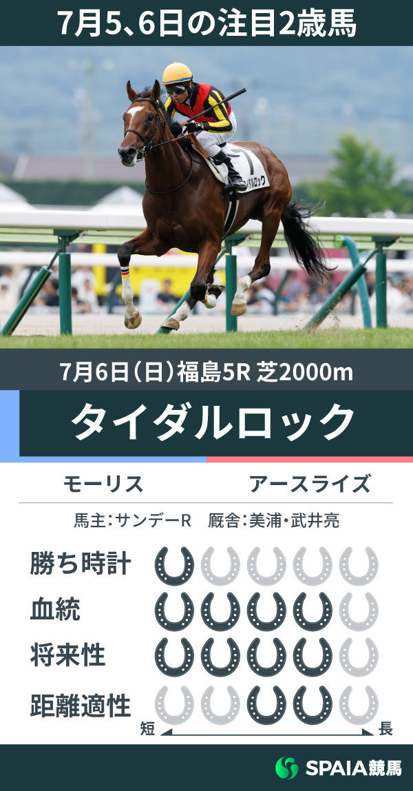 7月5、6日の注目2歳馬,ⒸSPAIA(撮影:三木俊幸)