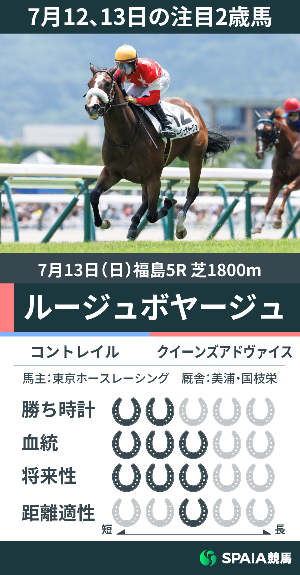 7月12、13の注目2歳馬ルージュボヤージュ,ⒸSPAIA（撮影：三木俊幸）