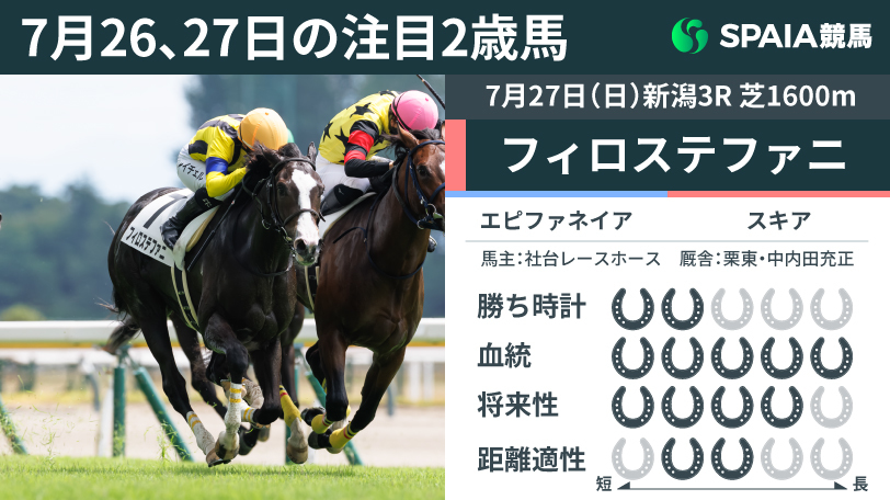 7月26、27日の注目2歳馬,ⒸSPAIA(撮影:三木俊幸)