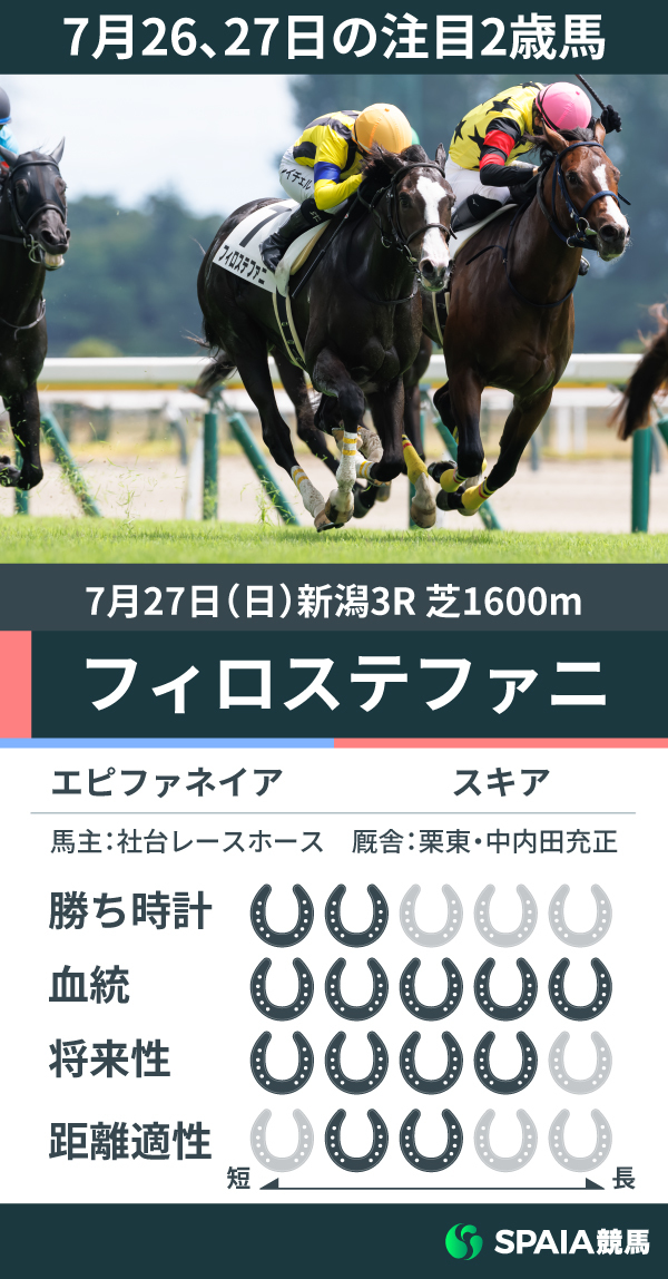 7月26、27日の注目2歳馬フィロステファニ,ⒸSPAIA(撮影:三木俊幸)