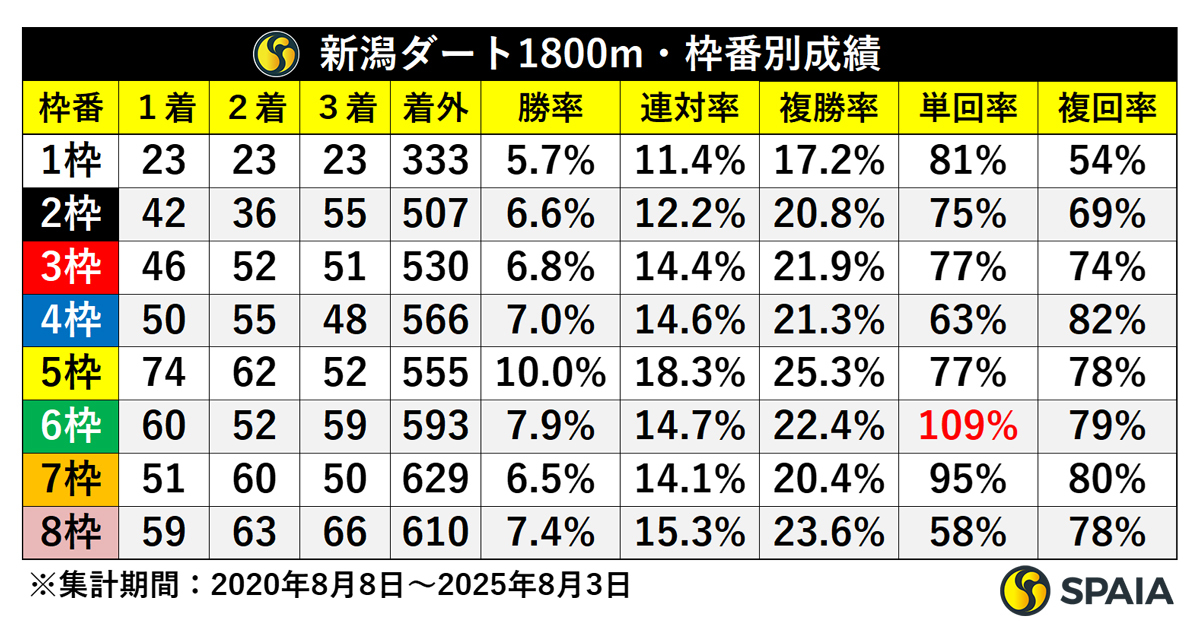 「トナリ枠」で獲る!負けない競馬の法則 ラッキーゲート | TARO&「競馬最強の法則」取材班 |本 | 通販