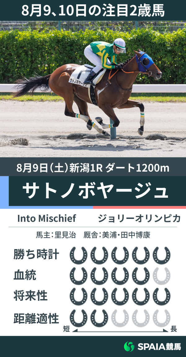8月9、10日の注目2歳馬,ⒸSPAIA（撮影：三木俊幸）