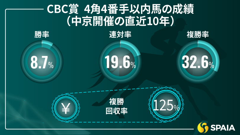 【CBC賞】イン差し可能な器用な先行馬を狙い撃ち　京大競馬研の本命はメイショウソラフネ