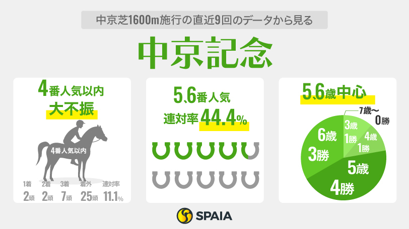 【中京記念】夏の活躍馬と春のGⅠ組が激突　狙いたいウォーターリヒト、エコロヴァルツら“実績馬”の逆襲