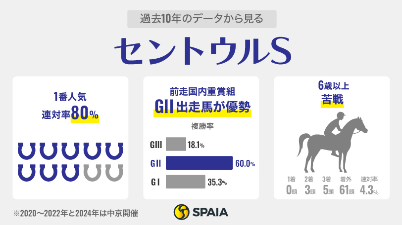 SPAIA競馬｜AI競馬予想とデータ分析で回収率UP