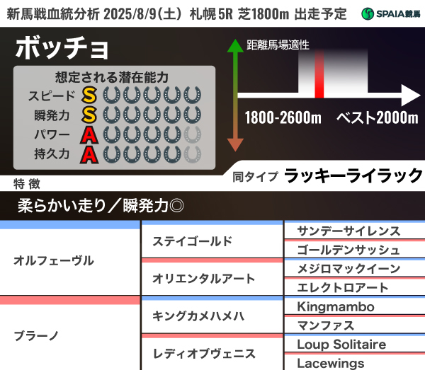 キングカメハメハ　シーザリオ　アドマイヤグルーヴ　現地的中＋おまけハズレ馬券 活躍馬多数「オルフェーヴル×キングカメハメハ」から新星候補が