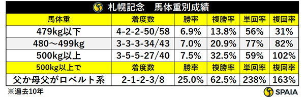 ハヤテノフクノスケ,ⒸSPAIA