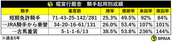 シュトルーヴェ,ⒸSPAIA