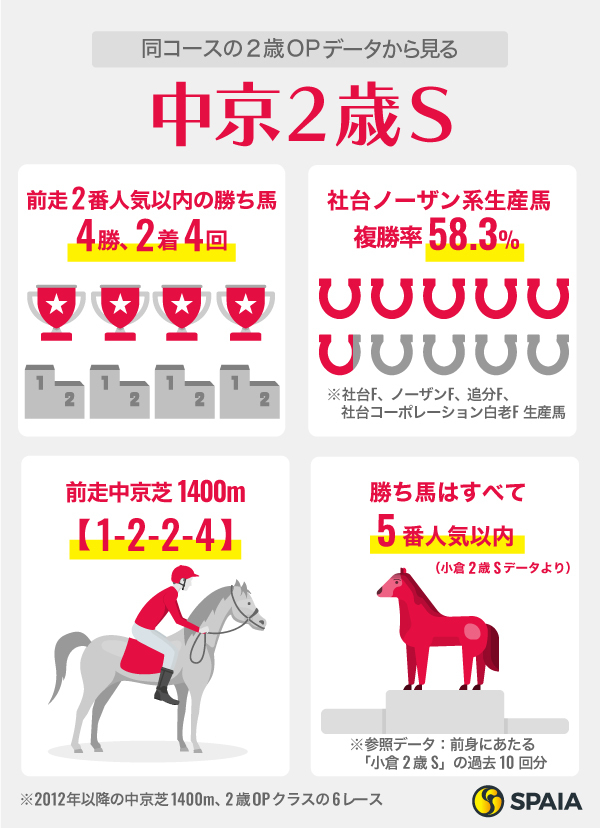 単勝馬券 シーキングザパール 3枚 単勝馬券 シーキングザパール 3枚 単勝馬券 シーキングザパール