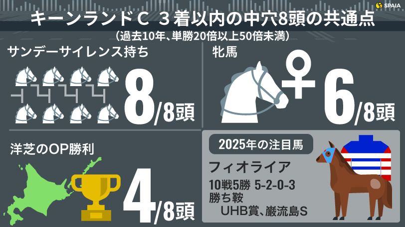 SPAIA競馬｜AI競馬予想とデータ分析で回収率UP