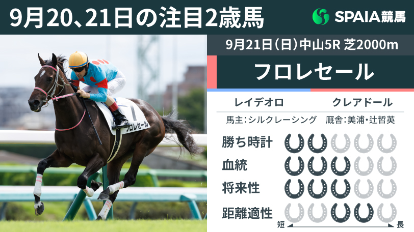 9月20、21日の注目2歳馬,ⒸSPAIA（撮影：三木俊幸）