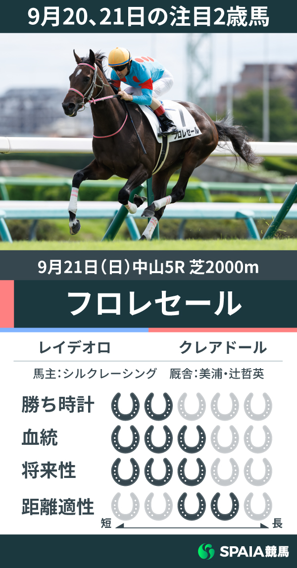 9月20、21日の注目2歳馬,ⒸSPAIA（撮影：三木俊幸）
