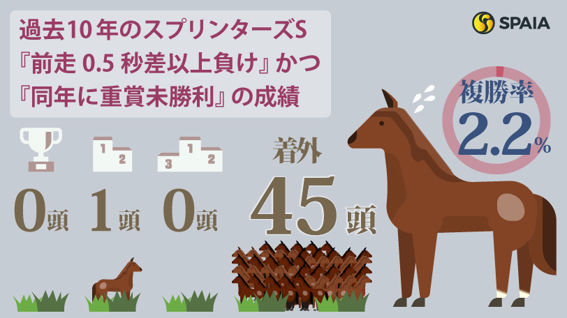 SPAIA競馬｜AI競馬予想とデータ分析で回収率UP