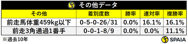 その他データ,ⒸSPAIA