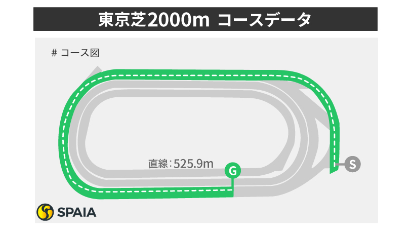 「勝率46.4%」ルメール騎手の庭、キズナ産駒が複回100%超　東京芝2000mを徹底分析