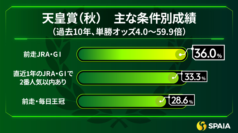 【天皇賞（秋）】1番人気信頼、昨年激走した馬にも注目　東大HCの本命はマスカレードボール