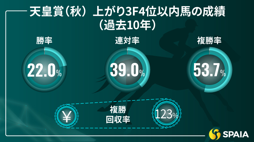 【天皇賞（秋）】東京芝2000mはベスト条件　京大競馬研の本命はマスカレードボール