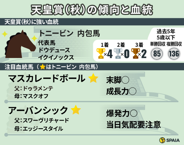 天皇賞（秋）の傾向と注目血統馬2頭