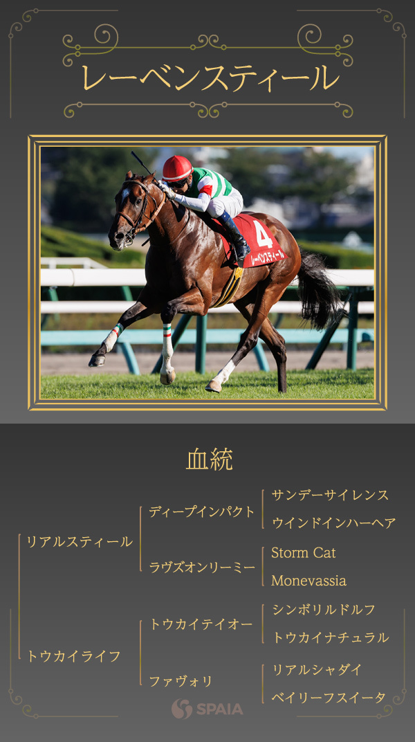 レーベンスティールの血統,ⒸSPAIA