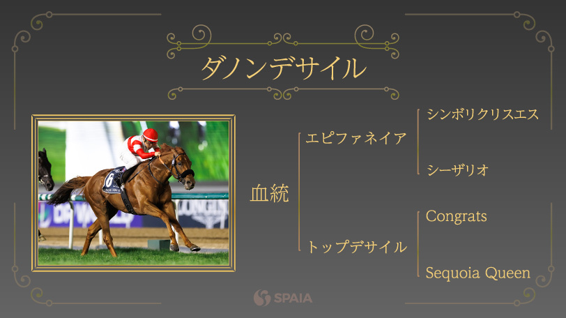 【ジャパンC】ダノンデサイルの舞台適性に熱視線　ドウデュース、シャフリヤールら好走馬と共通点多数