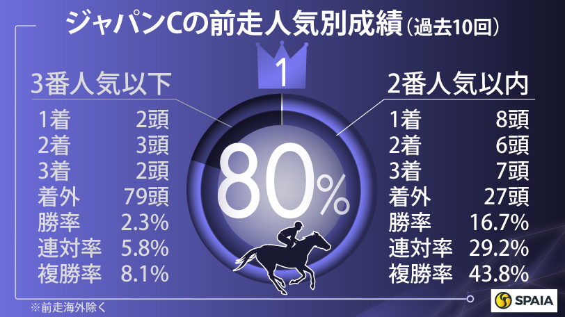 【ジャパンC】強データそろうマスカレードボールを信頼　相手にはアドマイヤテラが浮上