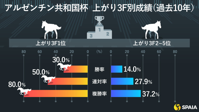 【アルゼンチン共和国杯】重賞で見せた末脚を重視　東大HCの本命はディマイザキッド