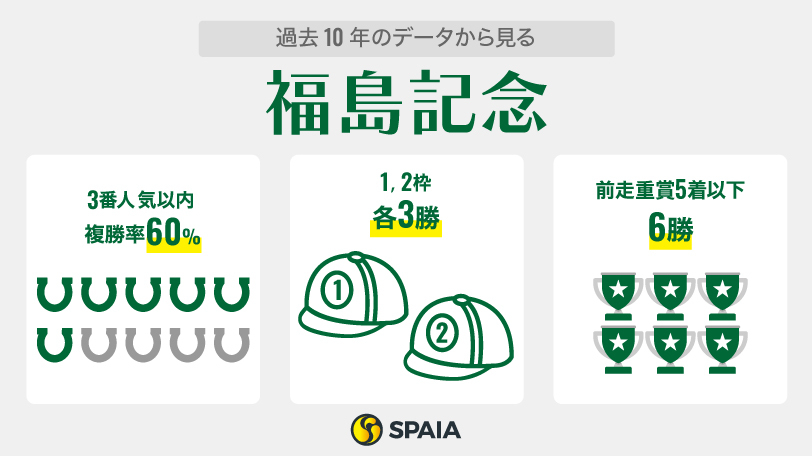 【福島記念】アラタの連覇に黄信号　アンリーロード、イングランドアイズらの逆襲に注目
