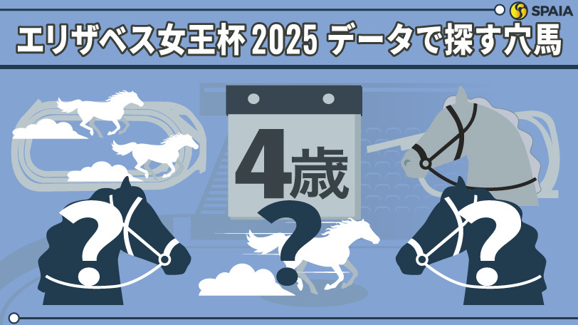 【エリザベス女王杯】「アイルランドT先行馬」は複回収率226%　データで導く穴馬候補3頭