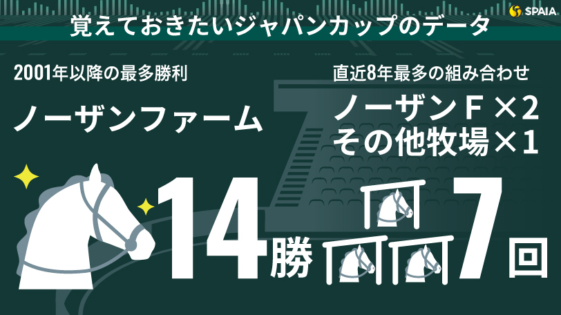 【ジャパンC】テーマは「3連複で手堅く」　堅軸マスカレードボールからの“6点”狙い撃ち