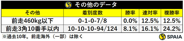 その他のデータ,ⒸSPAIA