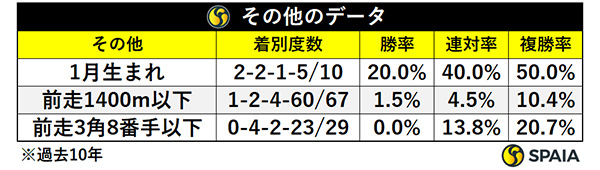 その他のデータ,ⒸSPAIA