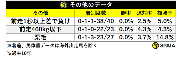 その他のデータ,ⒸSPAIA
