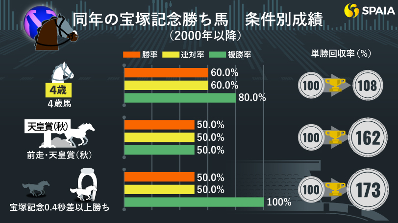 【有馬記念】メイショウタバルは買える？過去の「宝塚記念勝ち馬データ」で見る春秋グランプリ制覇の可能性