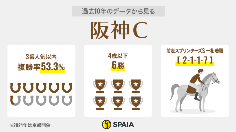 【阪神C】ナムラクレア連覇の可能性は？　1400m巧者ダノンマッキンリーに好機