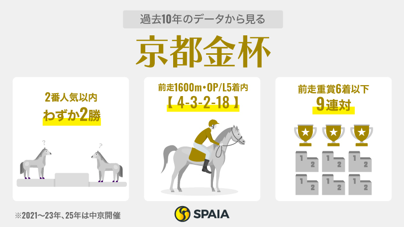【京都金杯】西の金杯は2年ぶり京都開催　重賞健闘キープカルム、非重賞組はブエナオンダら注目