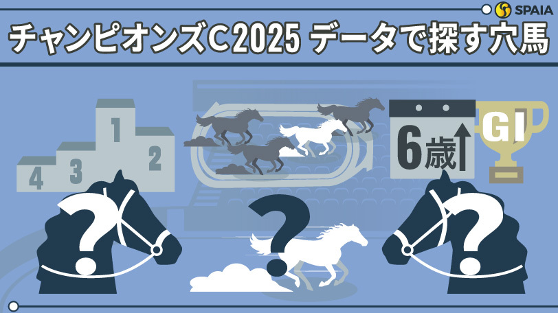 【チャンピオンズC】「6歳以上のGⅠ・JpnⅠ勝ち馬」は複回収率152%　データで導く穴馬候補3頭