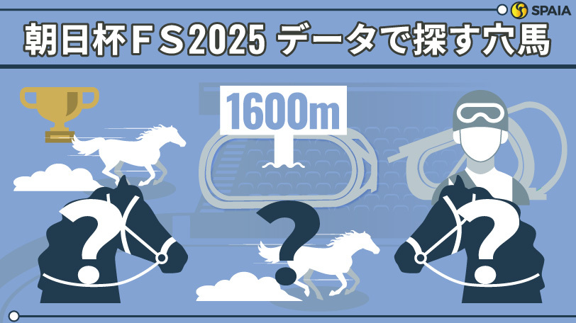 【朝日杯FS】「東京マイルを上がり最速で勝った馬」は複勝率70%　データで導く穴馬候補3頭